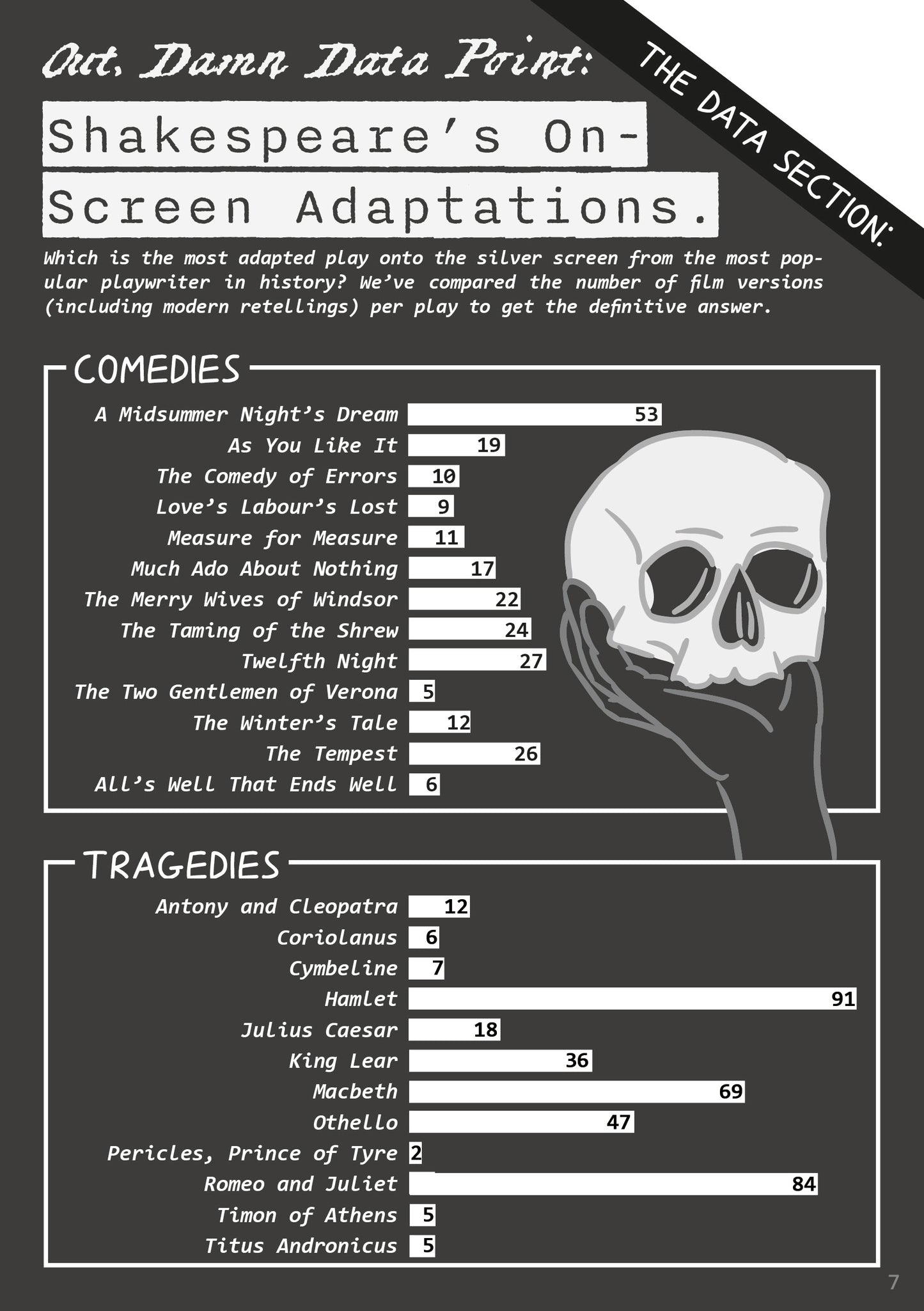 ISSUE 7: AUGUST 2025